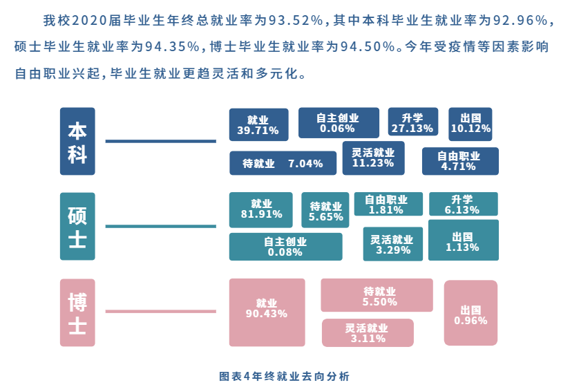 姑苏大学失业率及失业远景怎样样,好失业吗？