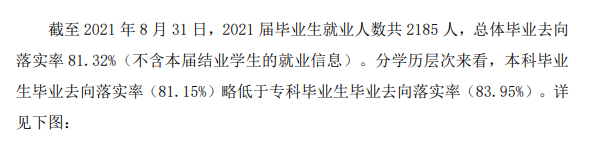 安顺学院失业率及失业远景怎样样,好失业吗？