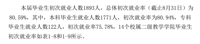 安顺学院失业率及失业远景怎样样,好失业吗？