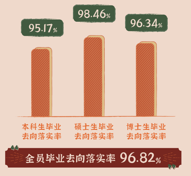 北京理工大学失业率及失业远景怎样样,好失业吗？