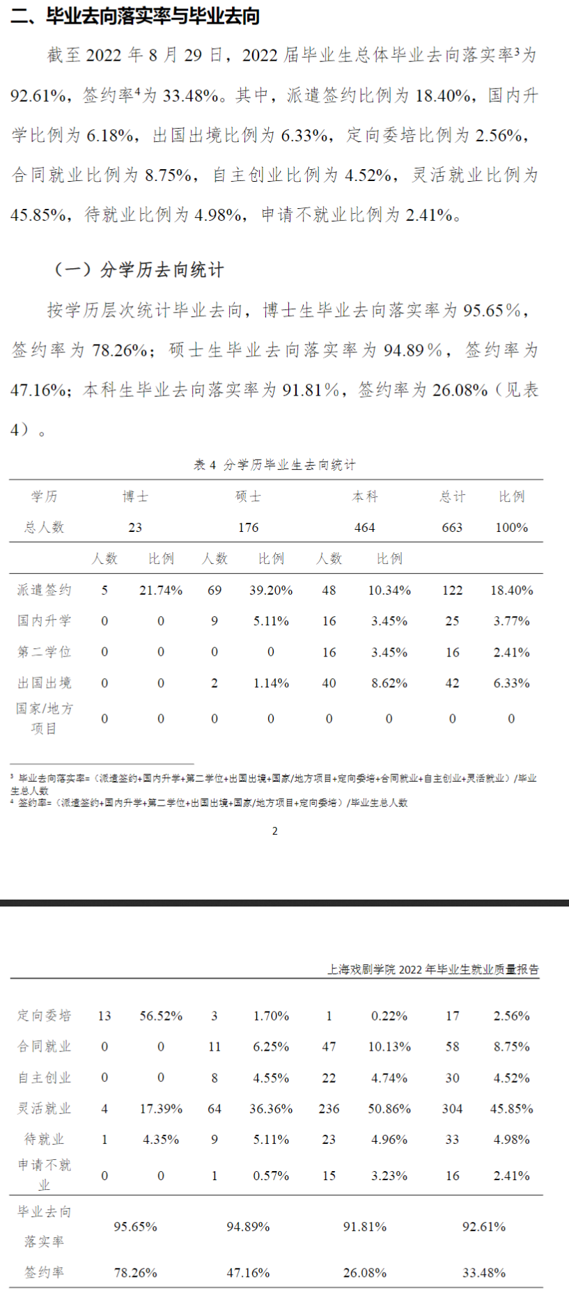 上海戏剧学院失业率及失业远景怎样样,好失业吗？