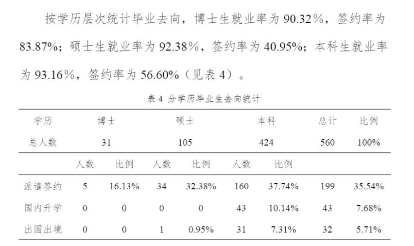 上海戏剧学院失业率及失业远景怎样样,好失业吗？