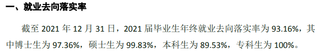中国药科大学失业率及失业远景怎样样,好失业吗？