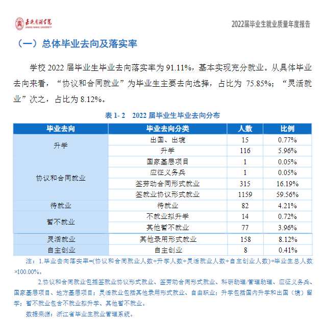 嘉兴南湖学院失业率及失业远景怎样样,好失业吗？