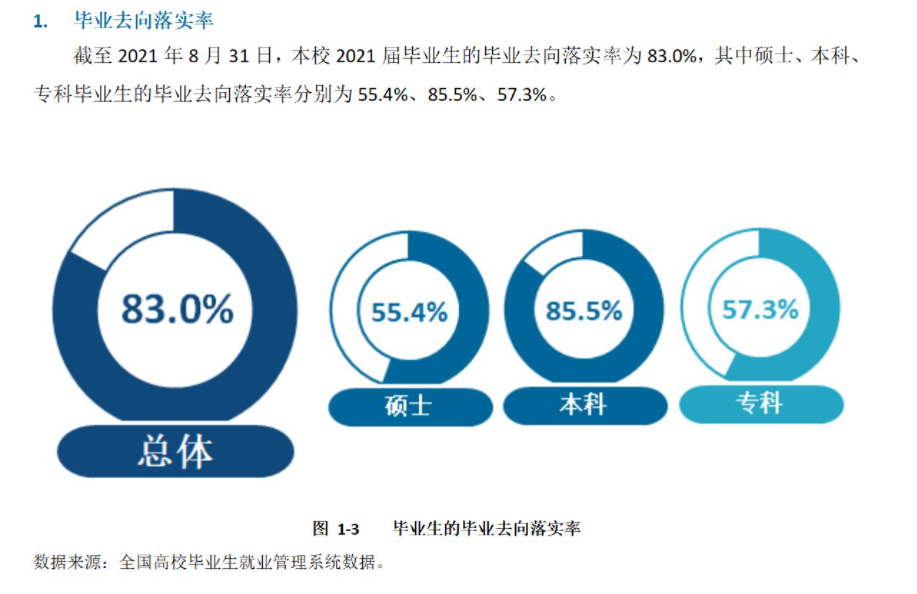 内蒙古民族大学失业率及失业远景怎样样,好失业吗?