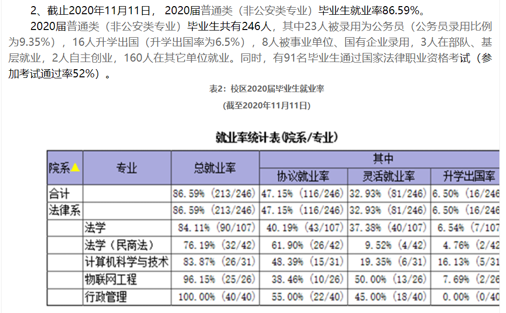 江苏警官学院失业率及失业远景怎样样,好失业吗?