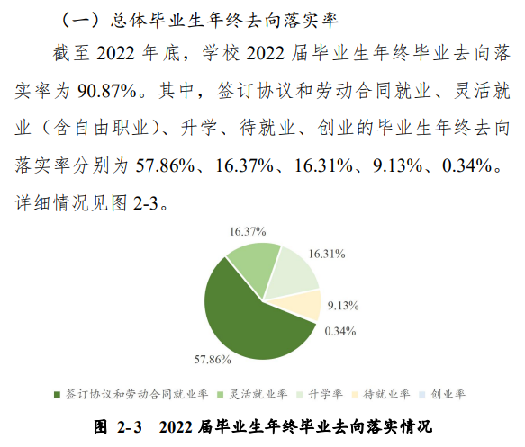 周口师范学院失业率及失业远景怎样样,好失业吗？