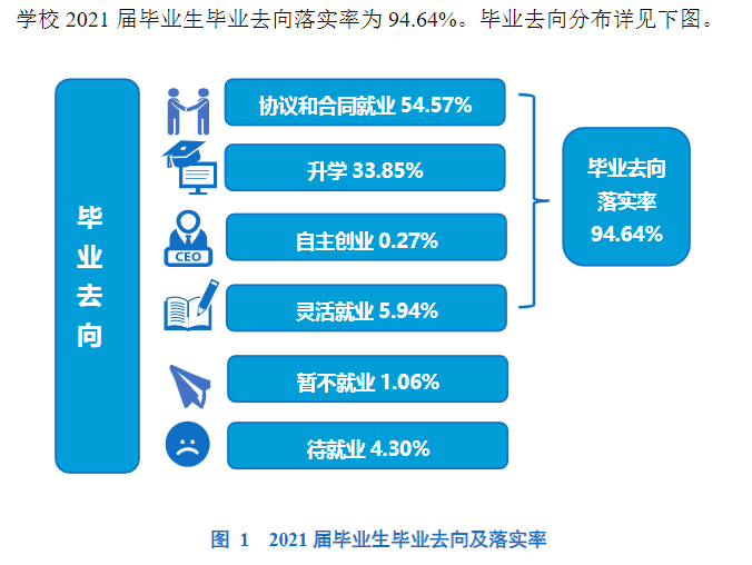 衢州学院失业率及失业远景怎样样,好失业吗?