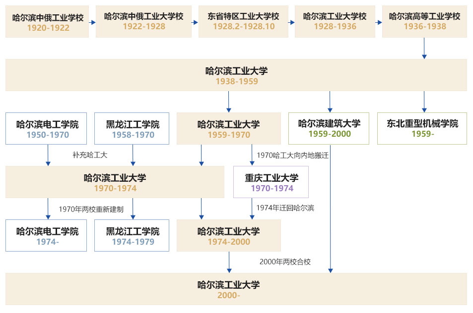 哈尔滨产业大学官网网址（//www.hit.edu.cn/）