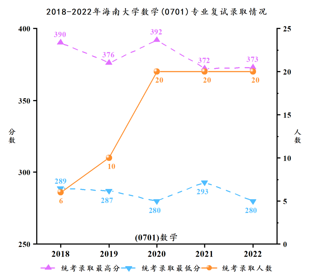 海南大学研讨生招生网进口（//ha.hainanu.edu.cn/gs/）