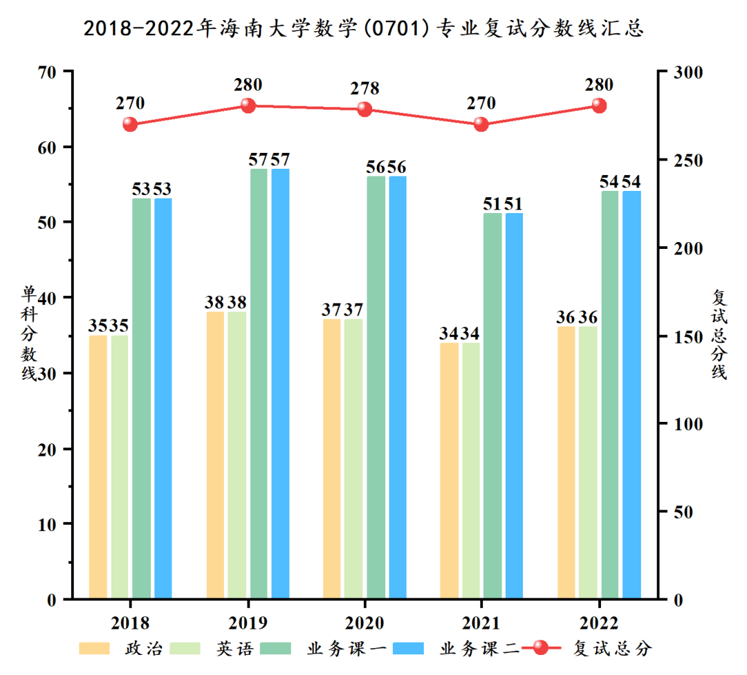 海南大学研讨生招生网进口（//ha.hainanu.edu.cn/gs/）