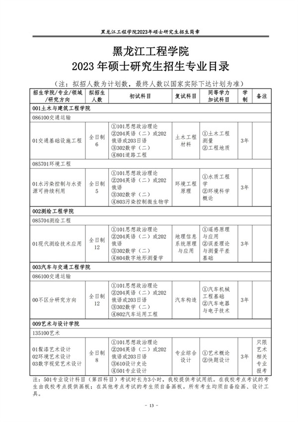 黑龙江工程学院研讨生招生网进口(//www.hljit.edu.cn/Category_1297/Index.aspx)