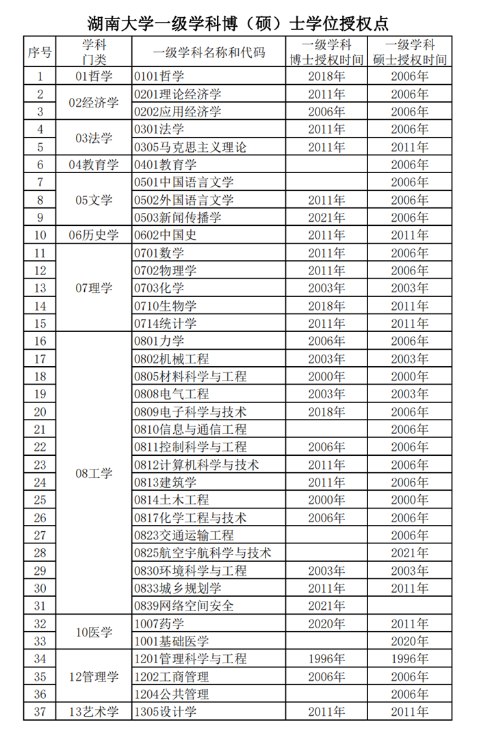 湖南大学研讨生院官网进口（//gra.hnu.edu.cn/）