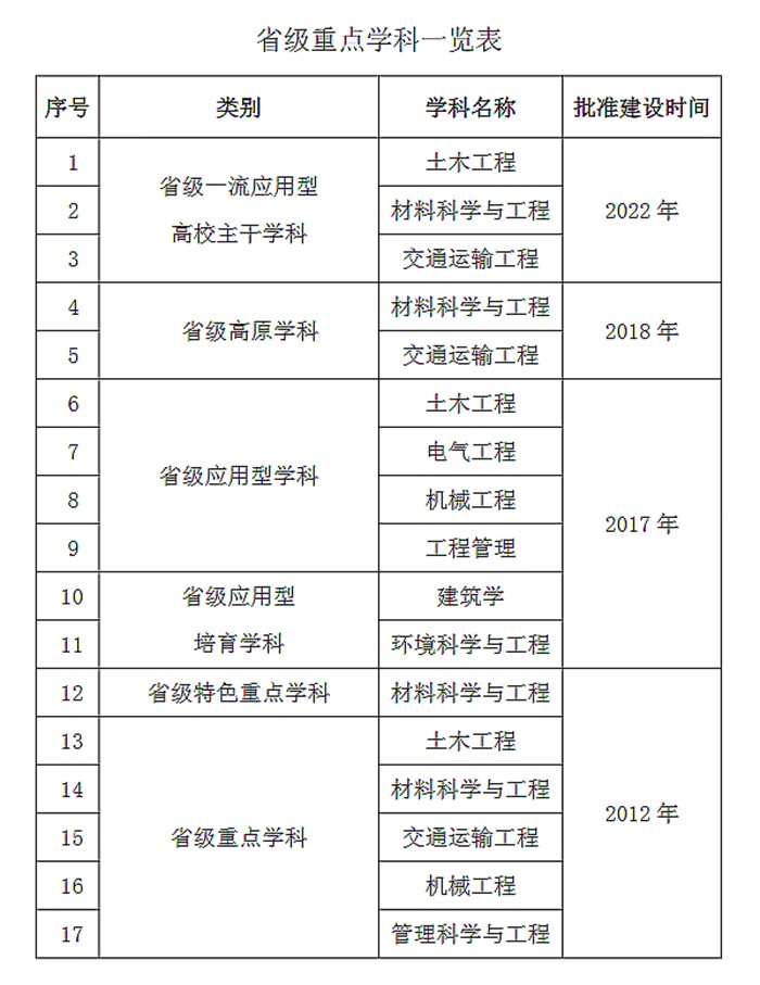 福建理工大学研讨生院官网进口(//yjsc.fjut.edu.cn/)