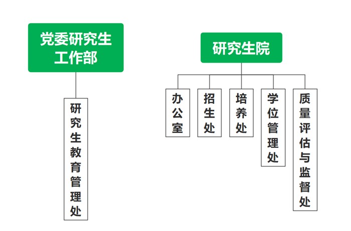 东南农林科技大学研讨生招生信息网进口（//yz.nwsuaf.edu.cn/）