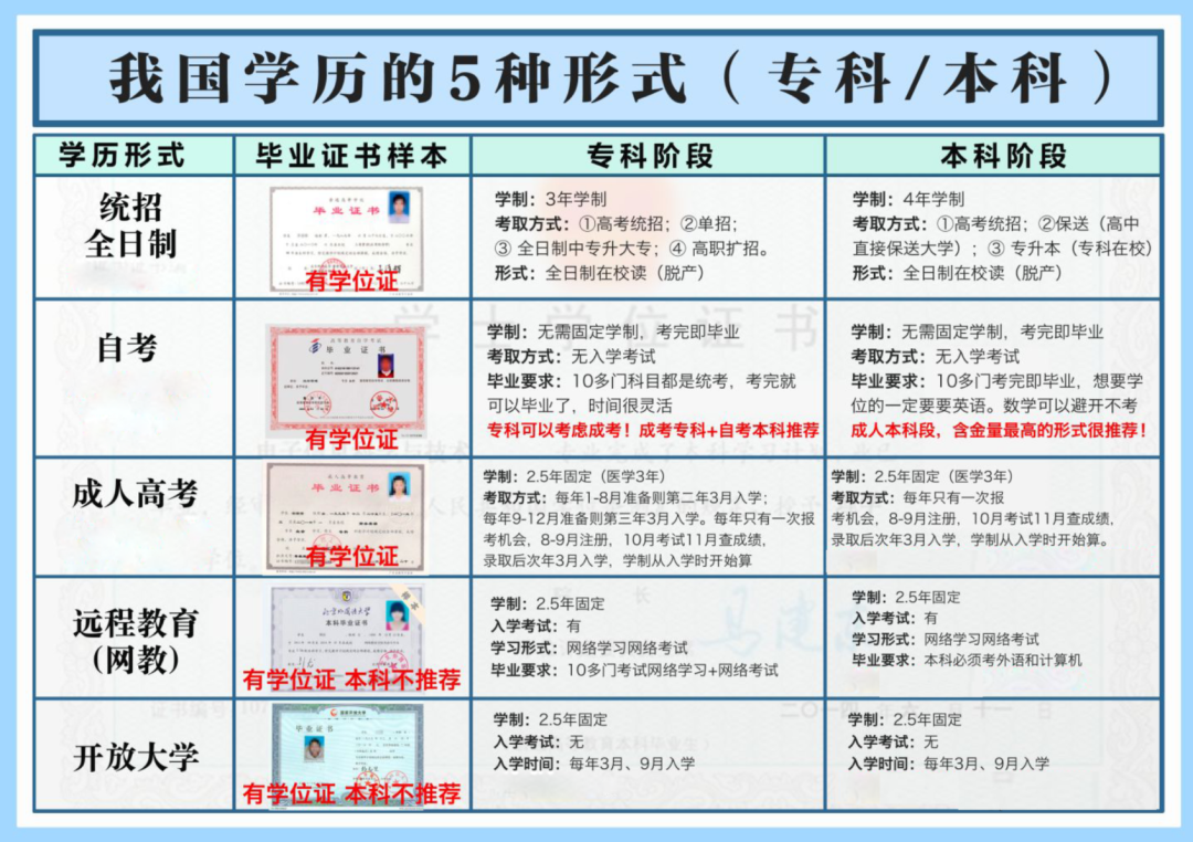 甚么是自考,自学测验是甚么意义