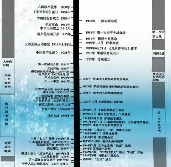 人教统编版初中汗青电子讲义讲义大全（PDF电子版）