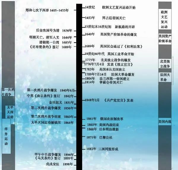 人教统编版初中汗青电子讲义讲义大全（PDF电子版）