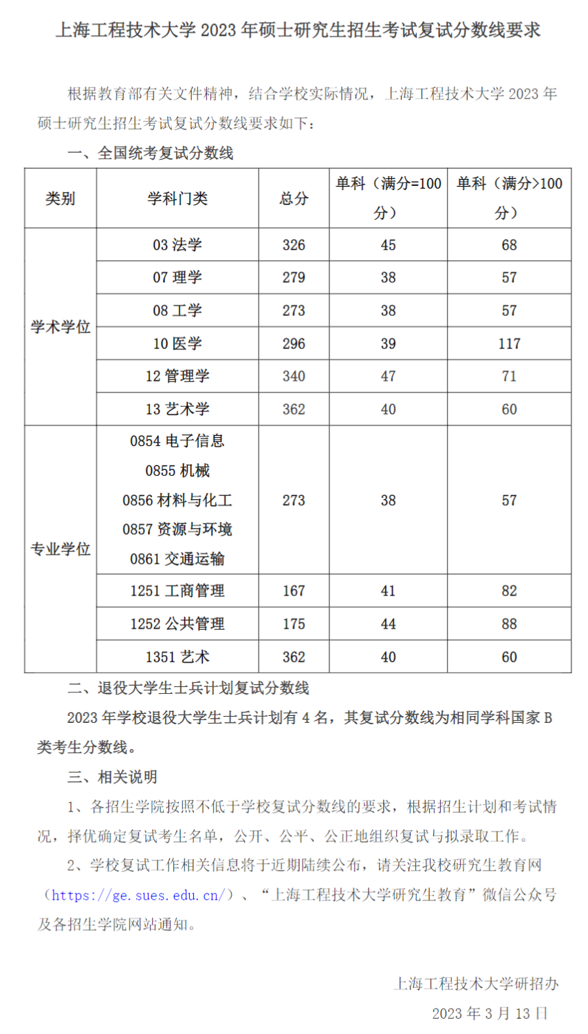 2024年上海工程手艺大学研讨生分数线一览表（含2023年积年）
