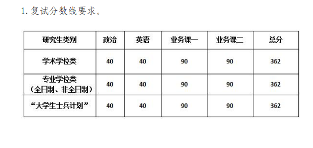 2024年中国戏曲学院研讨生分数线一览表（含2023年积年）