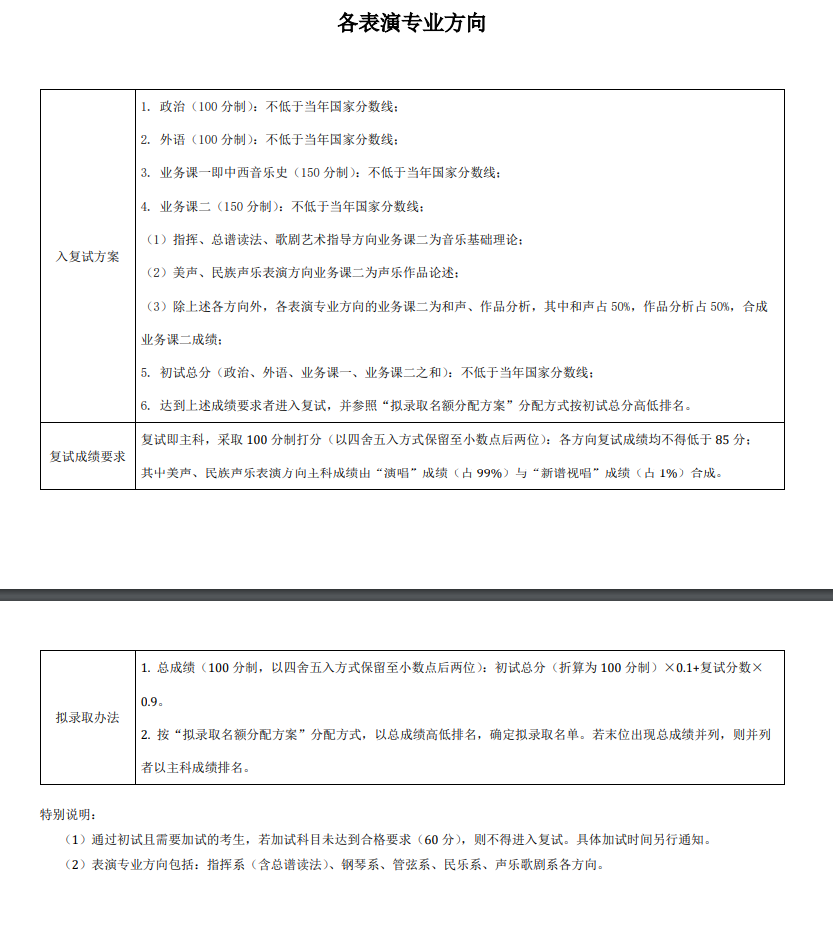 2024年中心音乐学院研讨生分数线一览表(含2023年积年)
