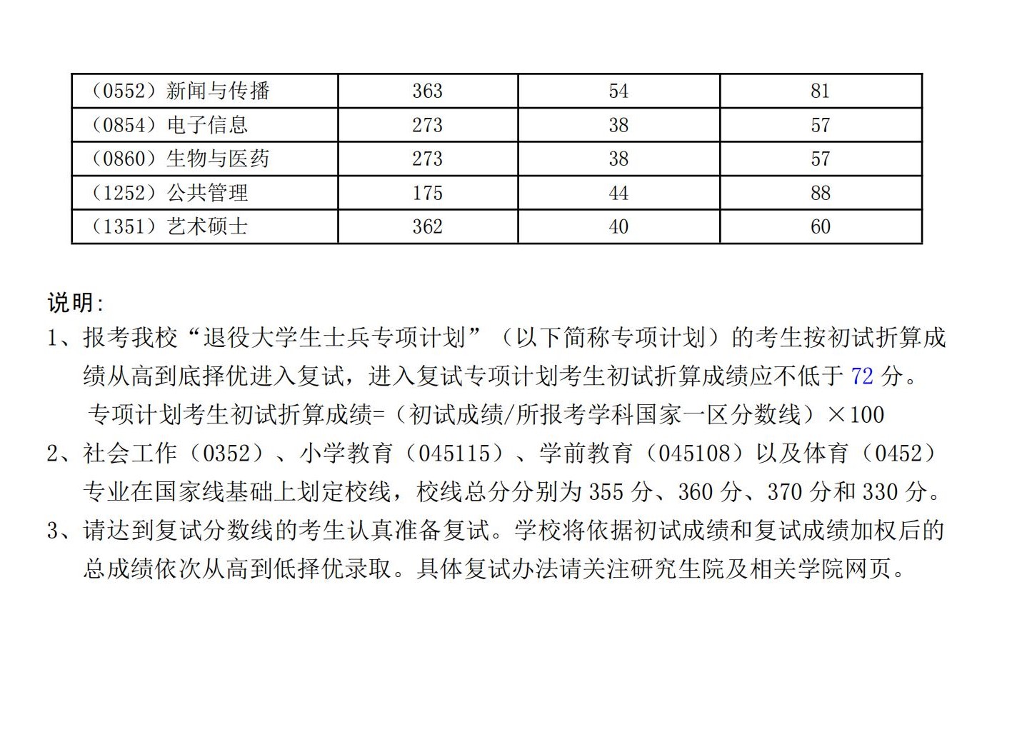 2024年湖北师范大学研讨生分数线一览表(含2023年积年)