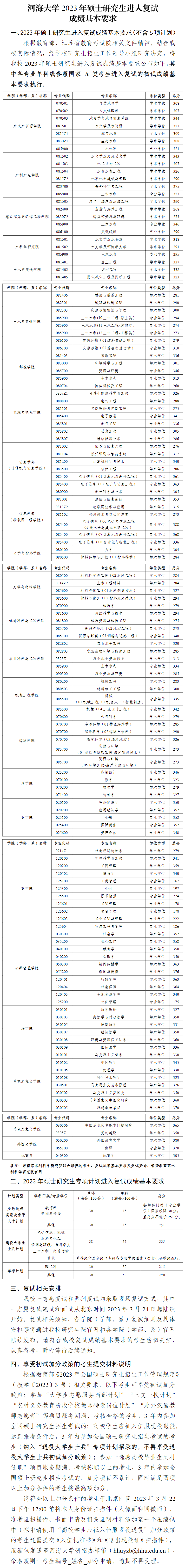 2024年河海大学研讨生分数线一览表（含2023年积年）