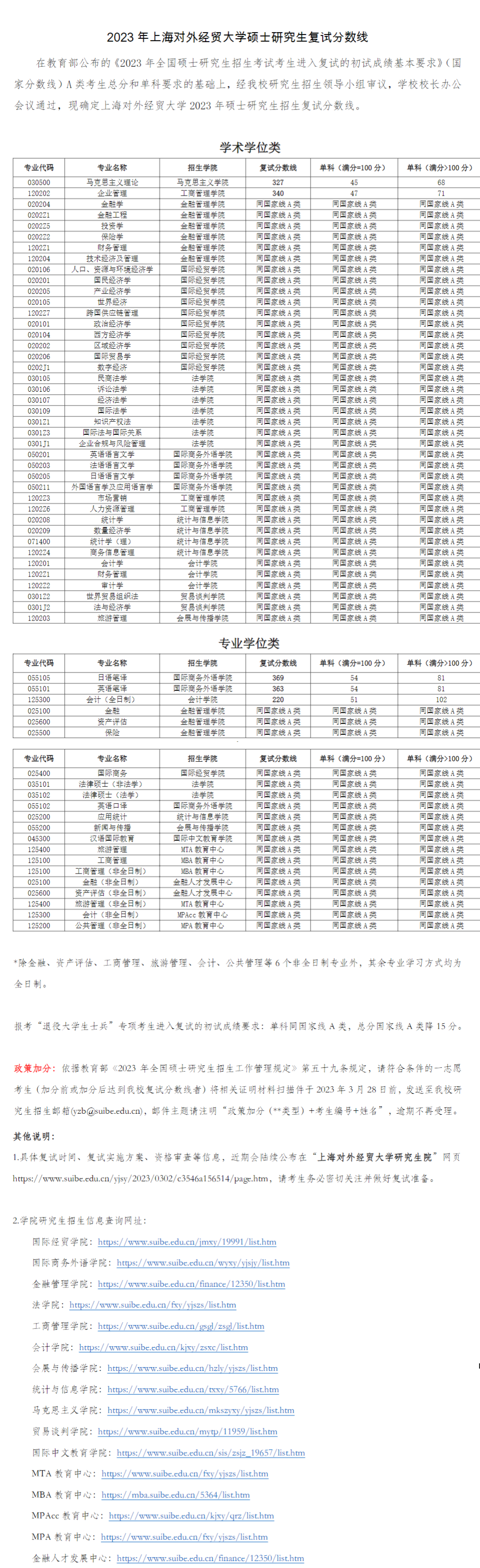 2024年上海对外经贸大学研讨生分数线一览表(含2023年积年)