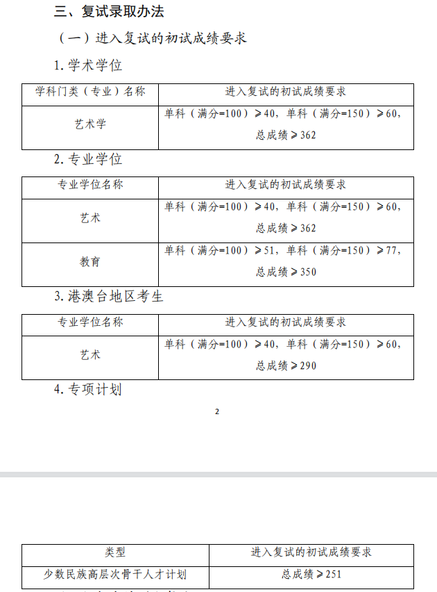 2024年中国音乐学院研讨生分数线一览表(含2023年积年)