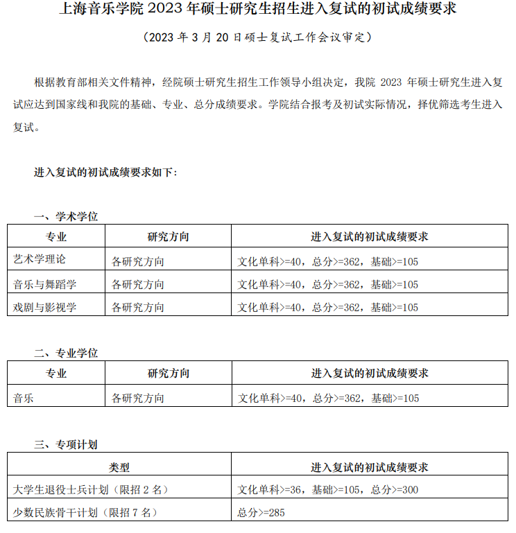2024年上海音乐学院研讨生分数线一览表(含2023年积年)