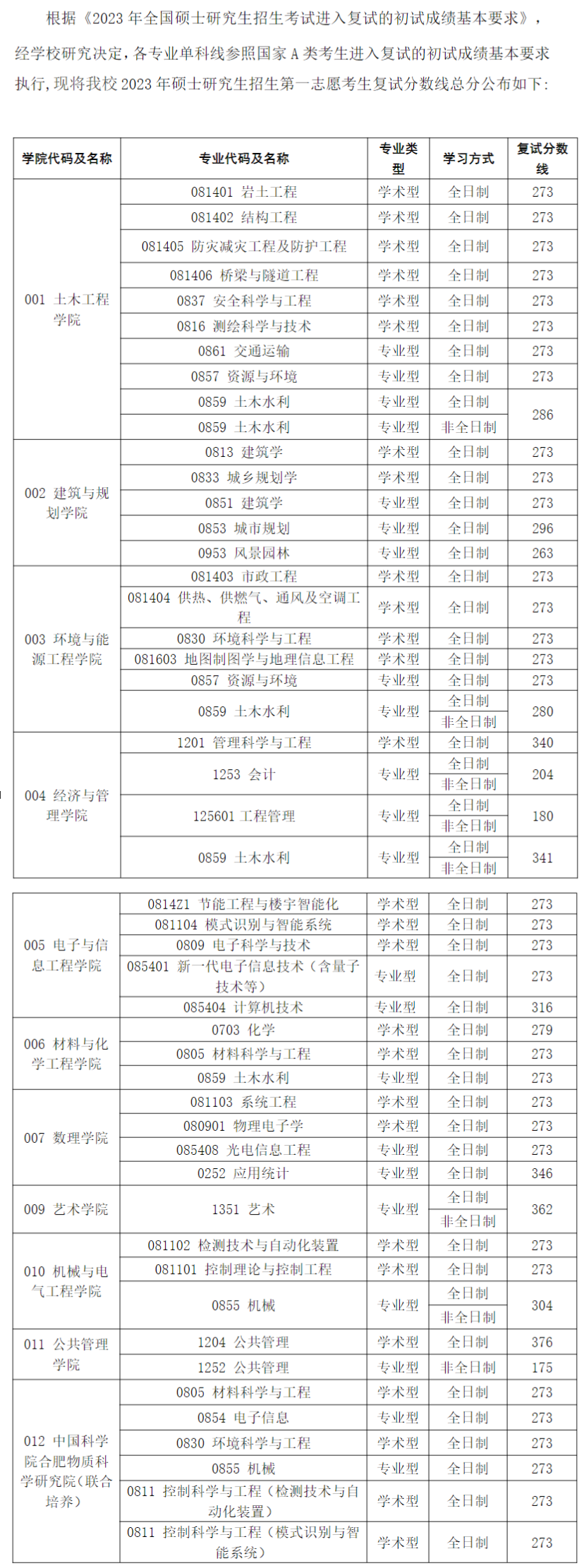 2024年安徽优游大学研讨生分数线一览表（含2023年积年）