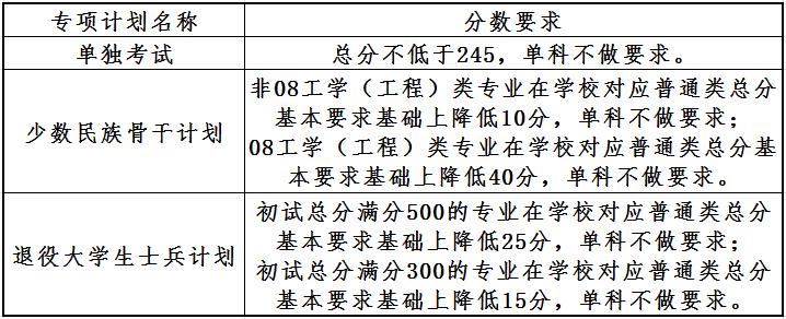 2024年大连理工大学研讨生分数线一览表（含2023年积年）