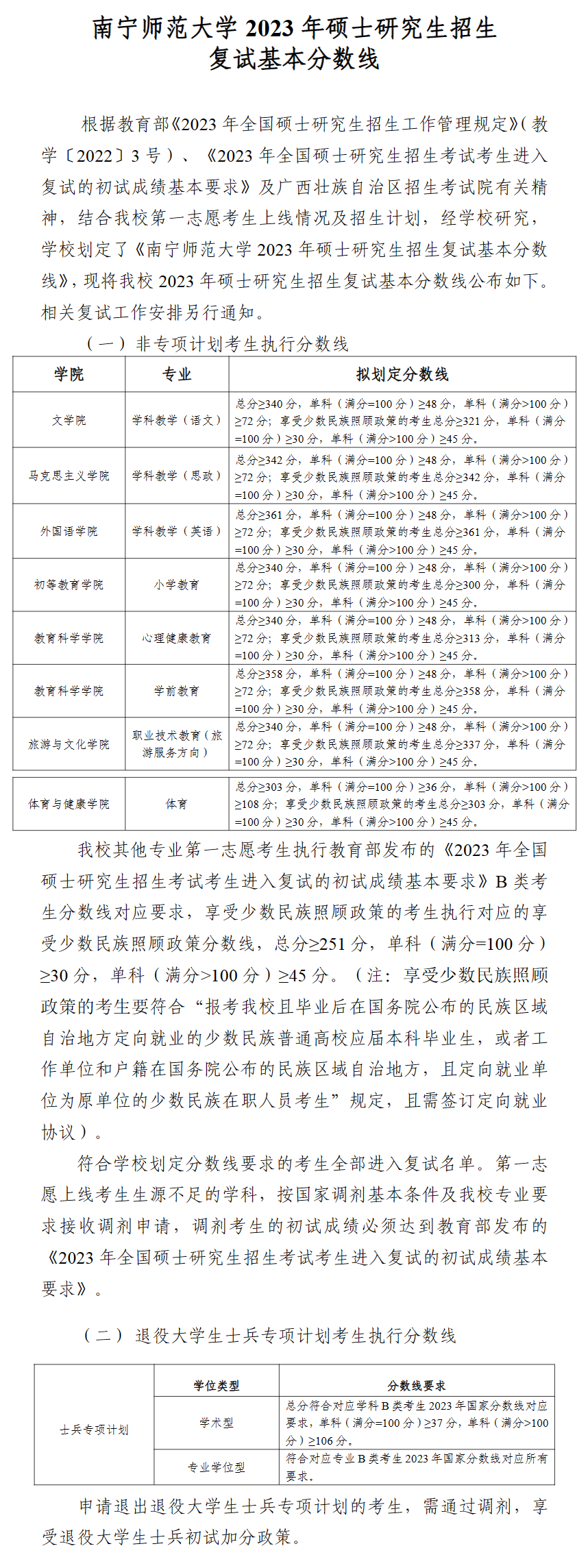 2024年南宁师范大学研讨生分数线一览表（含2023年积年）
