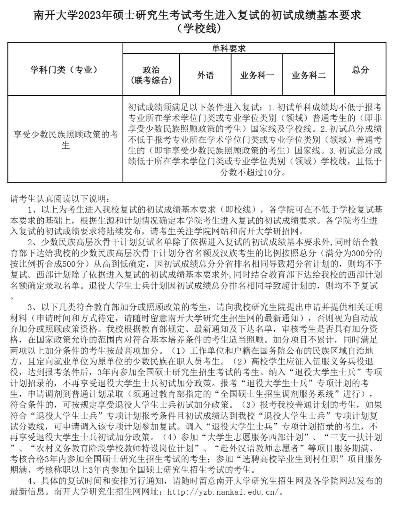 2024年南开大学研讨生分数线一览表（含2023年积年）