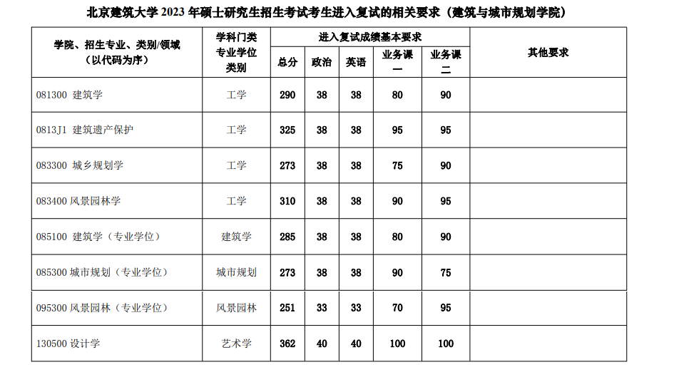 2024年北京优游大学研讨生分数线一览表（含2023年积年）