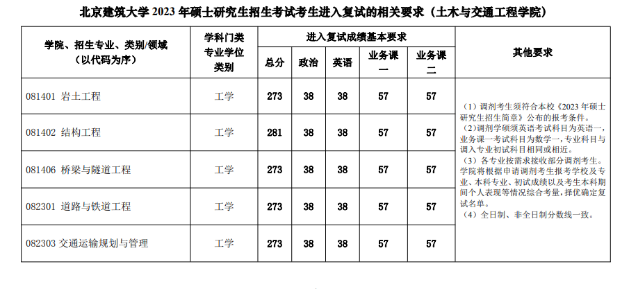 2024年北京优游大学研讨生分数线一览表（含2023年积年）