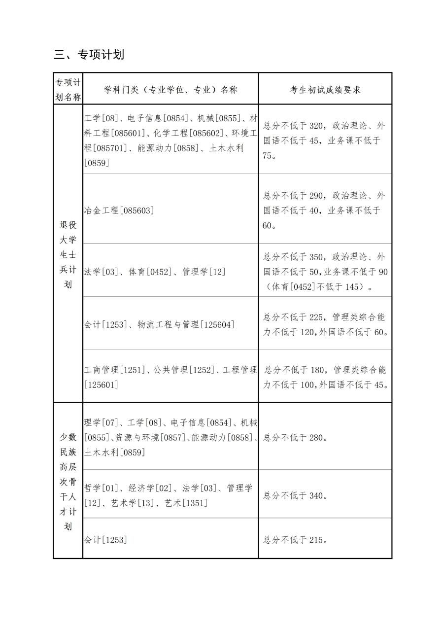 2024年西南大学研讨生分数线一览表（含2023年积年）