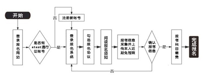 2024年9月天下计较机品级测验报名时辰是甚么时辰?