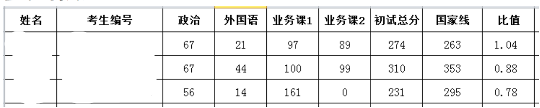 2024年云南民族大学研讨生分数线一览表（含2023年积年）