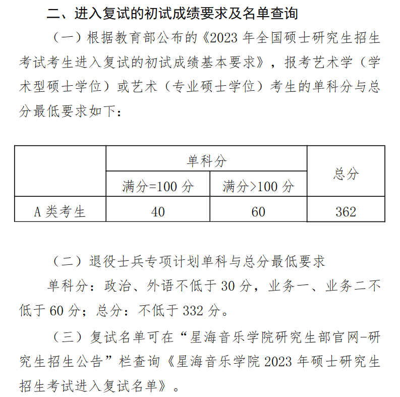 2024年星海音乐学院研讨生分数线一览表（含2023年积年）