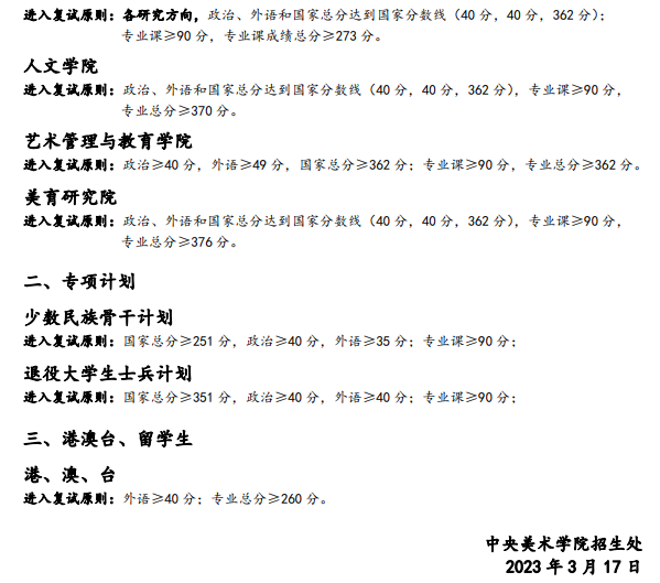 2024年中心美术学院研讨生分数线一览表（含2023年积年）