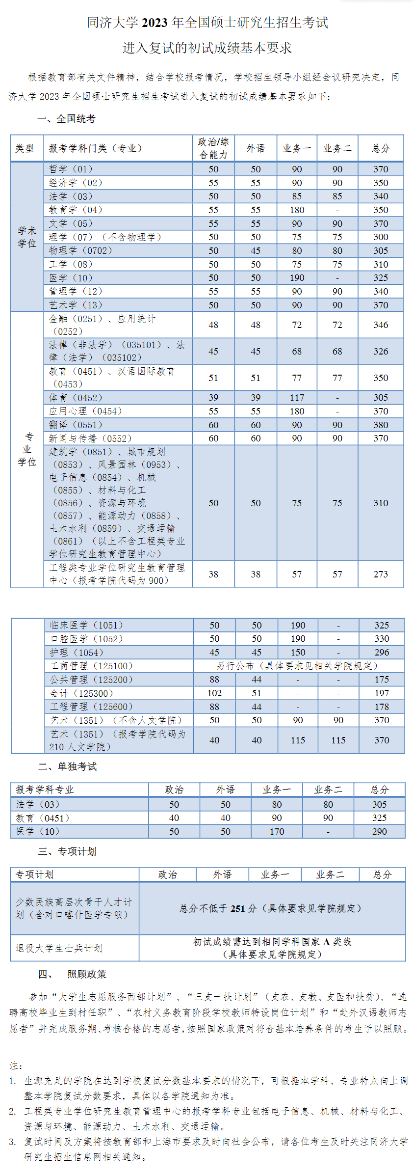 2024年同济大学研讨生分数线一览表（含2023年积年）