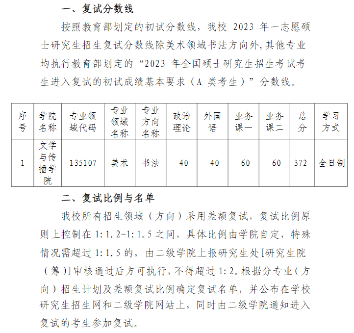 2024年泉州师范学院研讨生分数线一览表(含2023年积年)