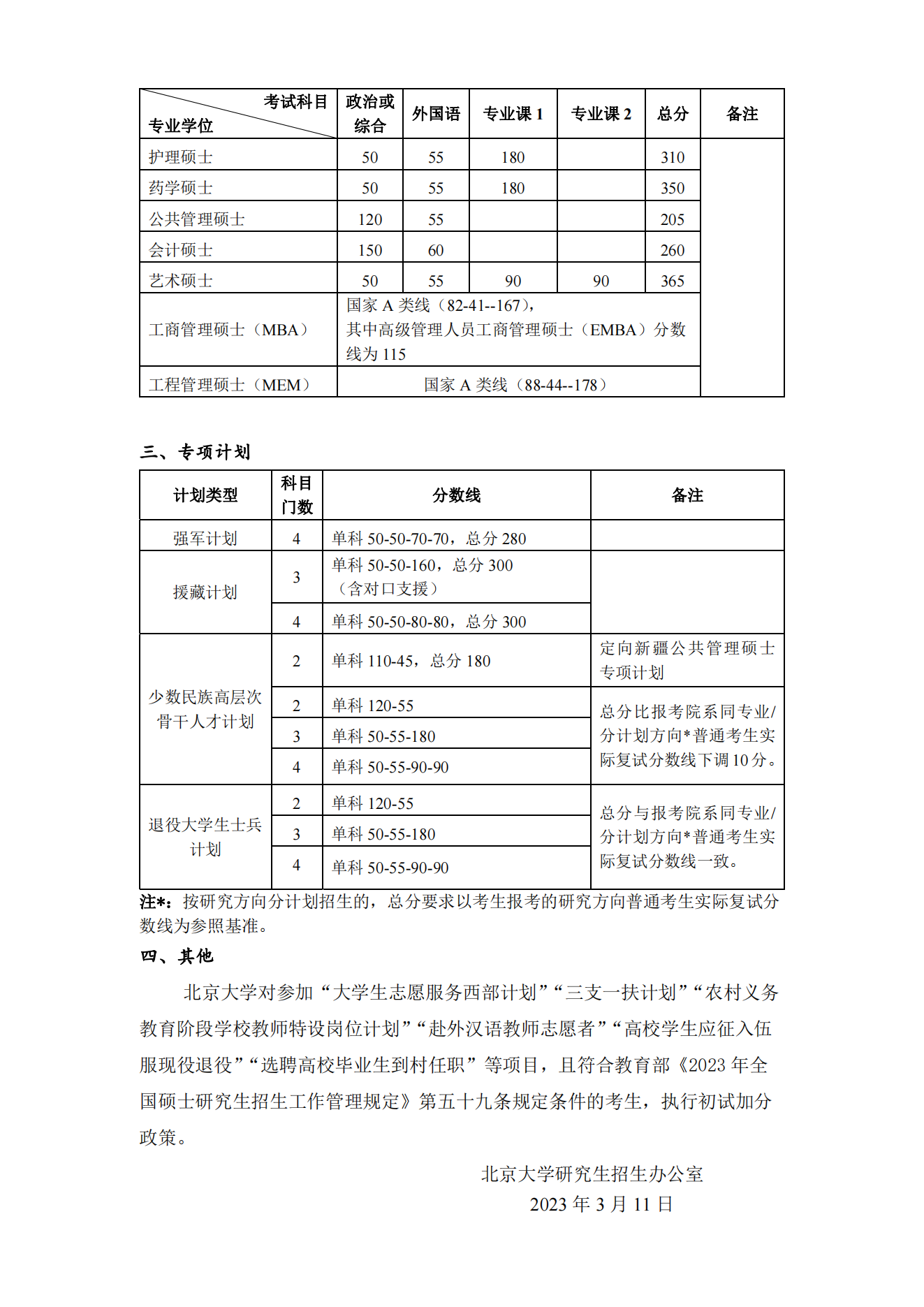 2024年北京大学研讨生分数线一览表（含2023年积年）