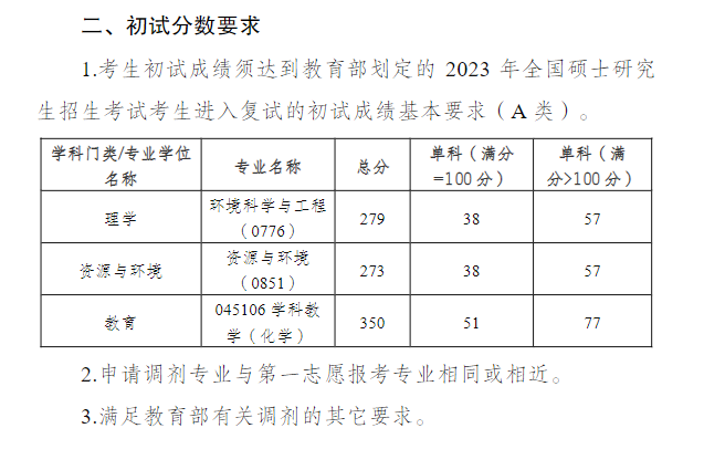 2024年重庆三峡学院研讨生分数线一览表（含2023年积年）
