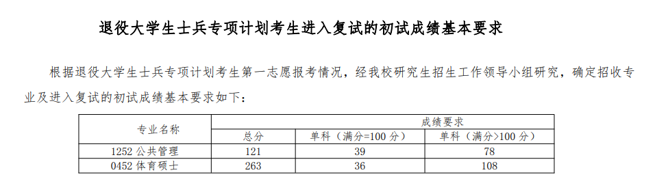 2024年轻海师范大学研讨生分数线一览表（含2023年积年）