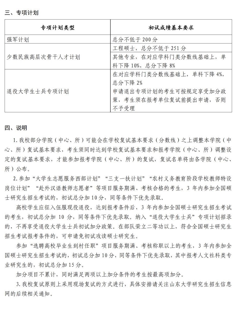 2024年山东大学研讨生分数线一览表(含2023年积年)