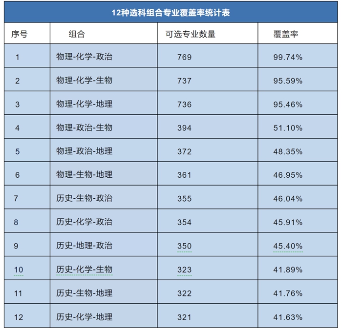 2024年安徽高考选考科目试卷布局,安徽高考选考科目请求