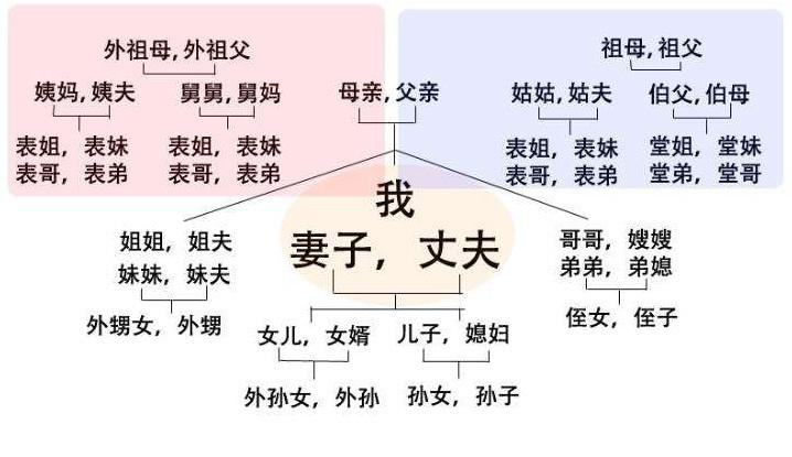 江西老表甚么意义,为甚么都叫江西人老表?