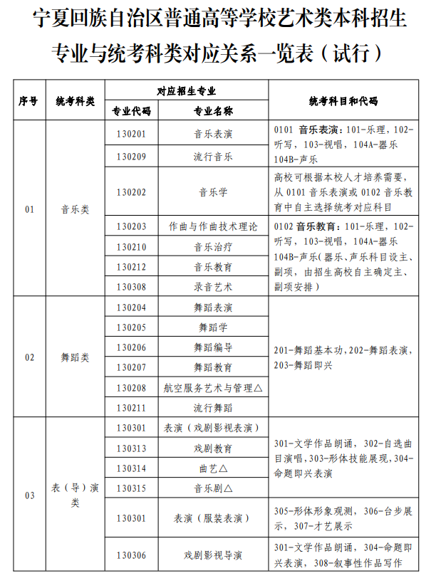 宁夏艺考有哪些专业,宁夏艺术统考选甚么专业？